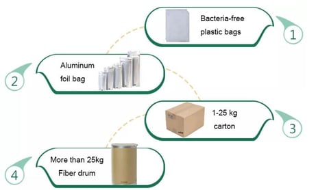 Powerful Tongkat Ali Extract Powder